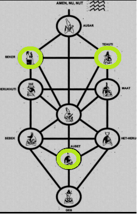 Kemetic Tree of Life small